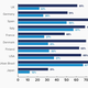 was facebook used in different countries